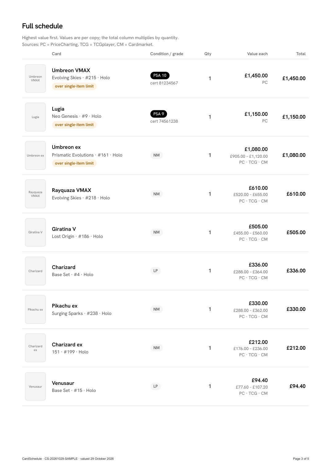 Sample report: full schedule page