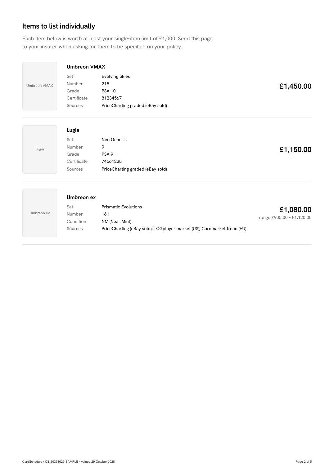 Sample report: items to list individually